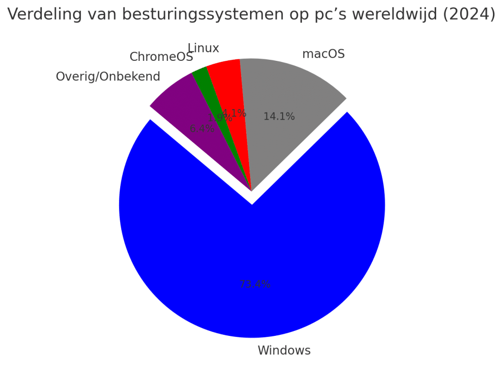 WinWW.jpg