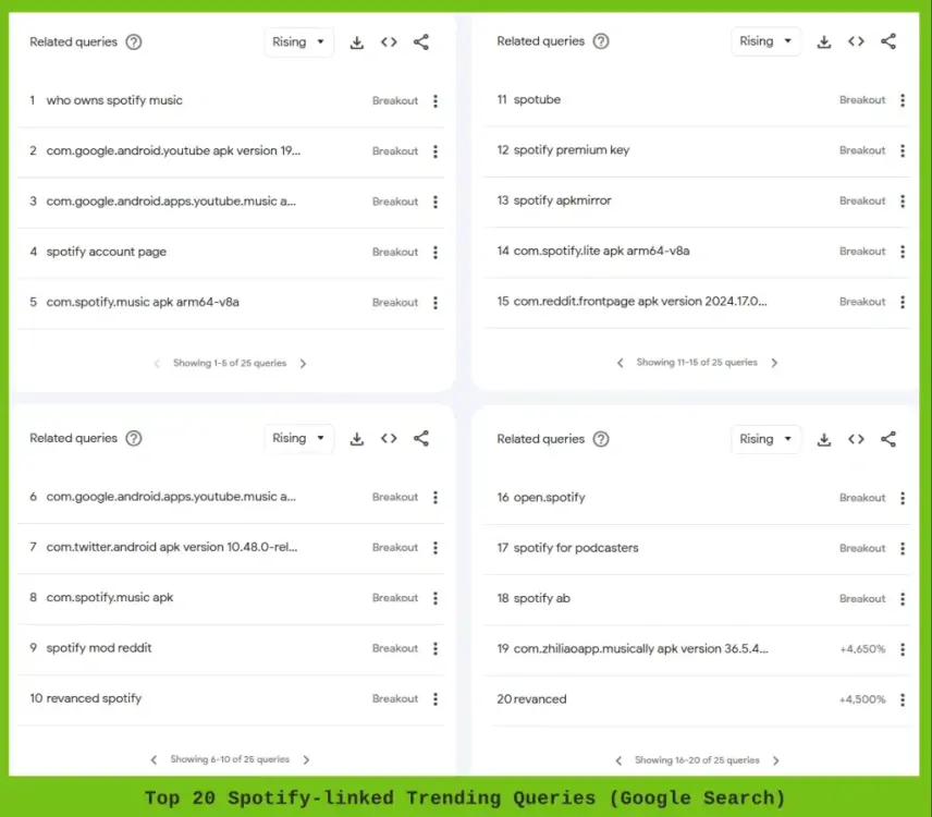 spotify-trending-UK.png.webp