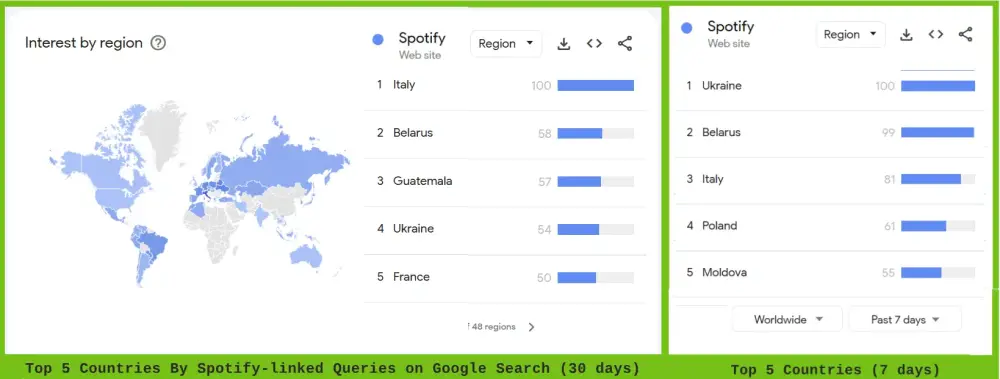 top-5-countries-30-and-7-days.png.webp