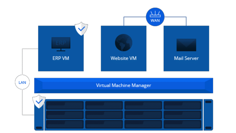virtual dsm 03