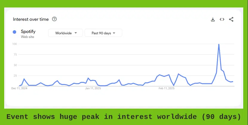worldwide-interest-90-days.png.webp